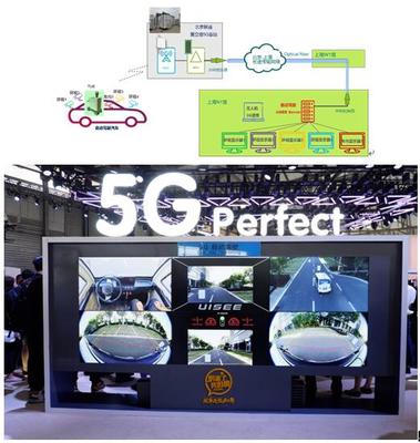 中國聯通攜手愛立信、馭勢科技完成國內首例5G網絡超遠程智能駕駛實車演示，開啟網聯智能駕駛新紀元